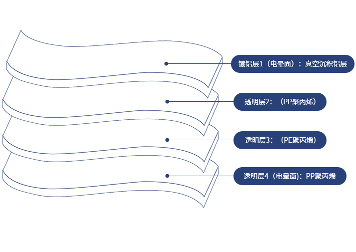 产品特性