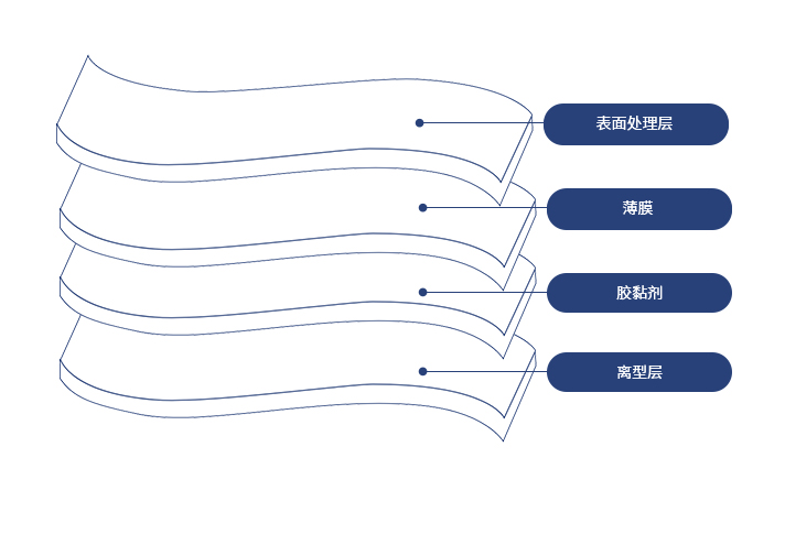 产品特性