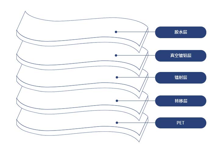 产品特性